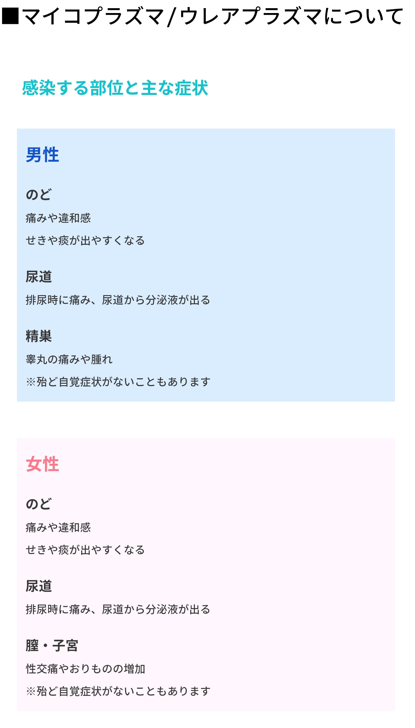 性感染症について